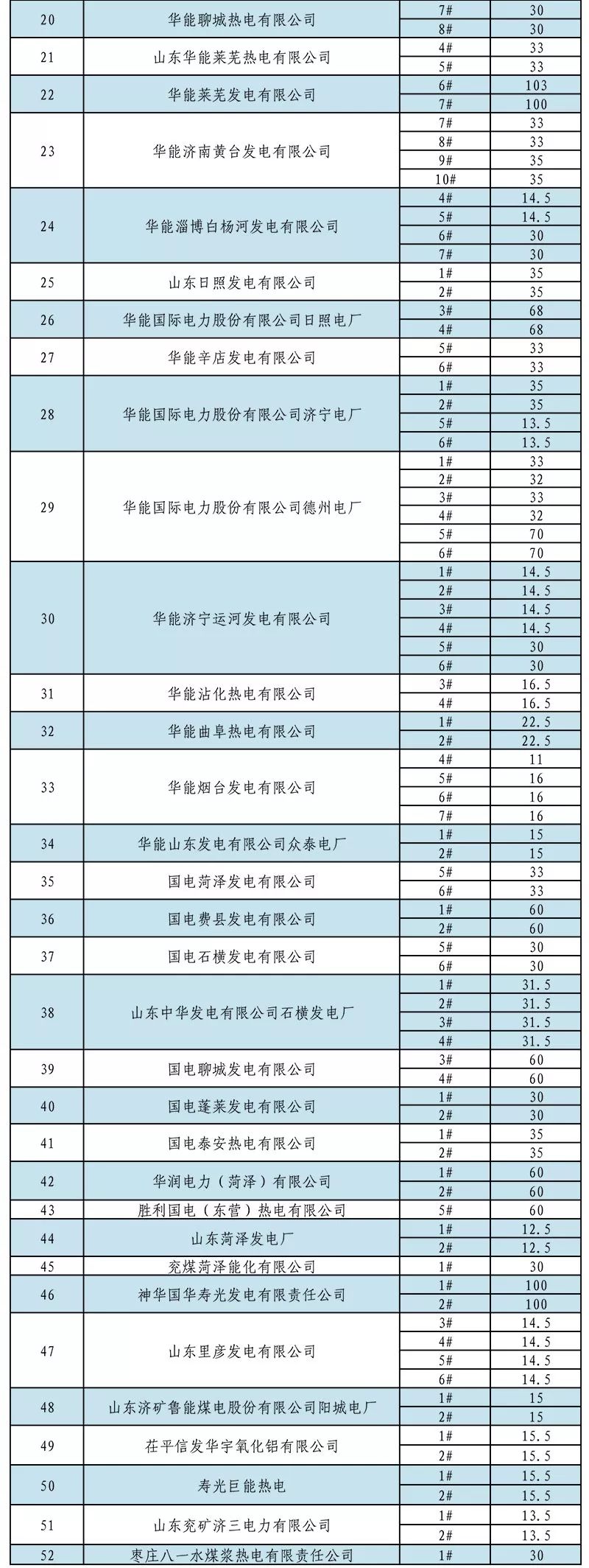 山東省內(nèi)2019年1月份中長期交易合同偏差電量預(yù)掛牌交易：標(biāo)的813526兆瓦時