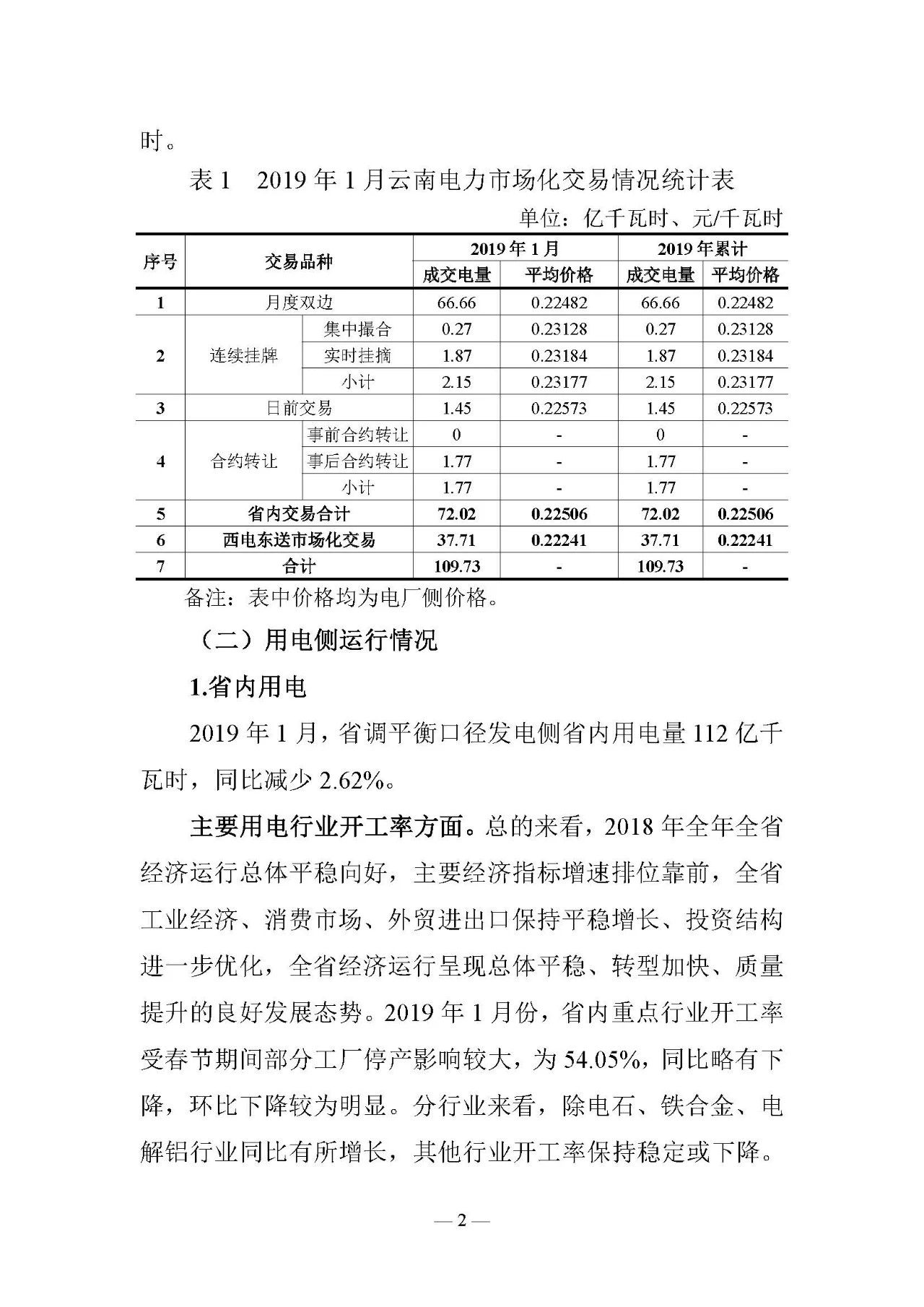 云南電力交易月報(bào)（2019年2月）：省內(nèi)市場(chǎng)化交易電量54.9億千瓦時(shí)