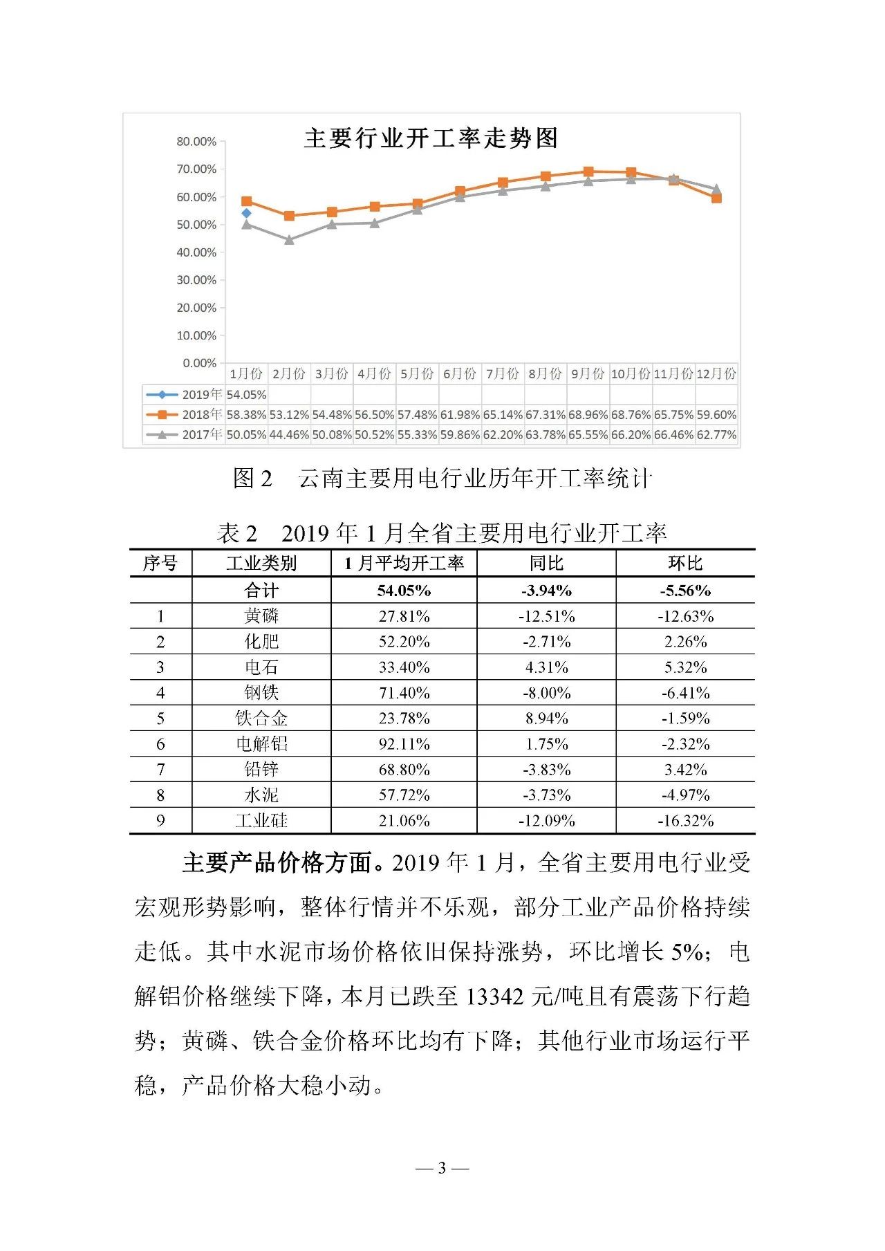 云南電力交易月報(bào)（2019年2月）：省內(nèi)市場(chǎng)化交易電量54.9億千瓦時(shí)