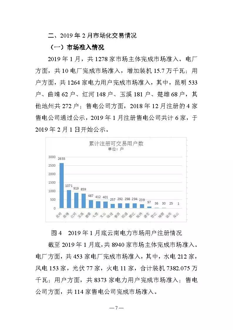 云南電力交易月報(bào)（2019年2月）：省內(nèi)市場(chǎng)化交易電量54.9億千瓦時(shí)