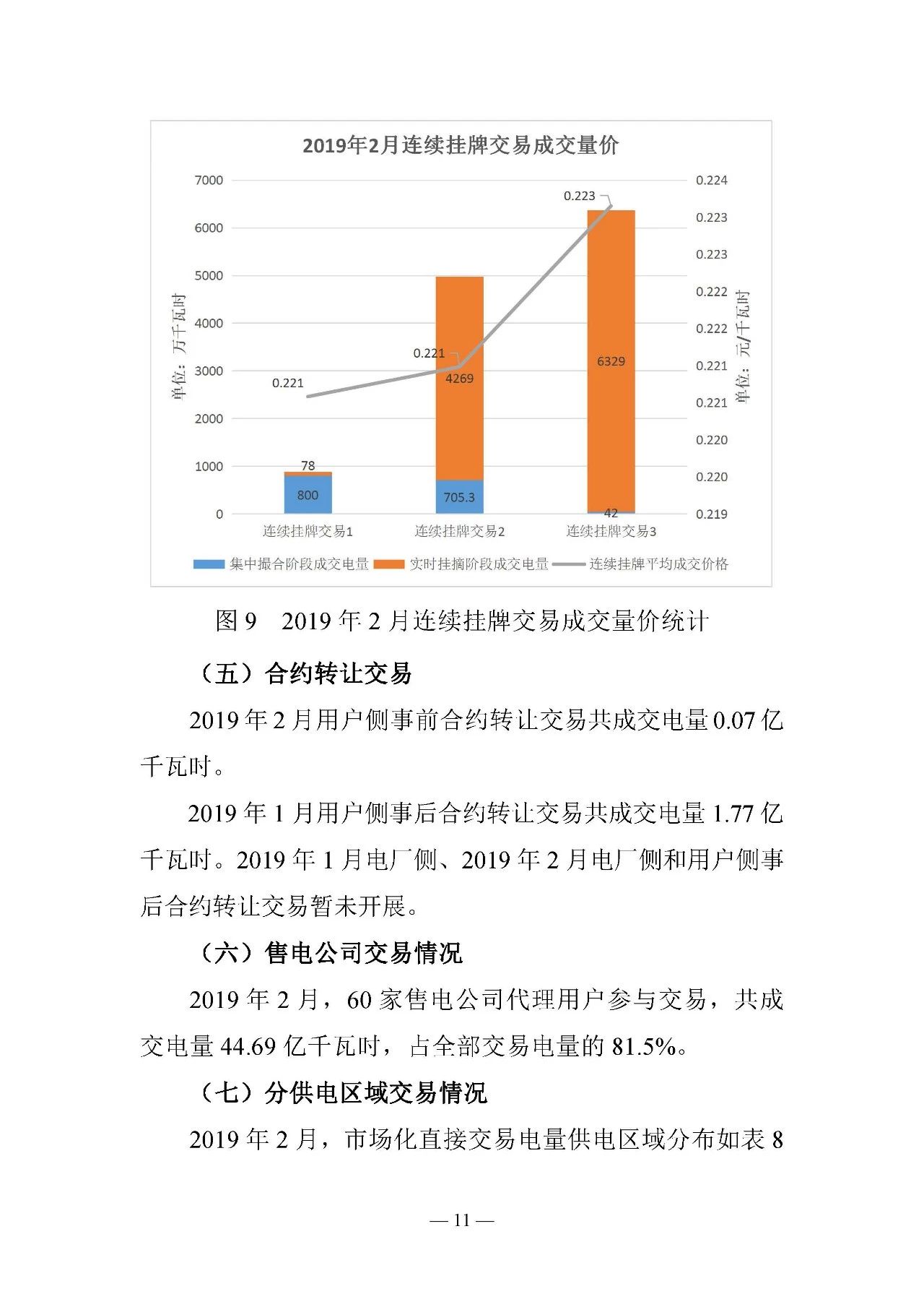 云南電力交易月報（2019年2月）：省內(nèi)市場化交易電量54.9億千瓦時