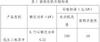 上海市工業(yè)節(jié)能和合同能源管理項(xiàng)目專項(xiàng)扶持辦法及流程圖、資金分配結(jié)果