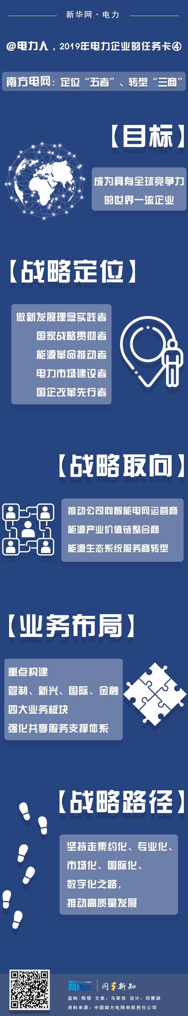 2019年電力企業(yè)的任務(wù)卡｜南方電網(wǎng)：定位“五者”、轉(zhuǎn)型“三商”