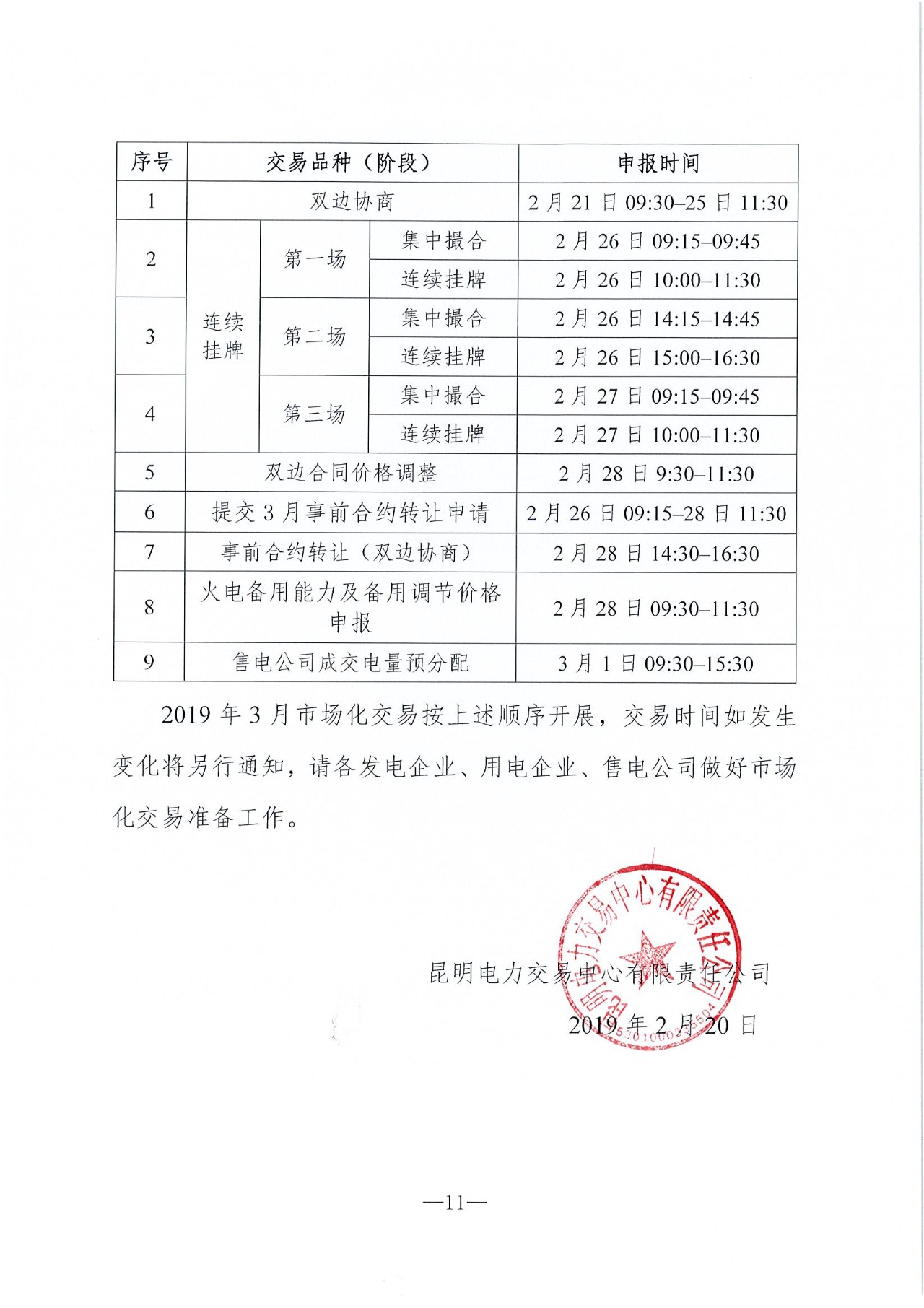 云南2019年03月電力市場(chǎng)化交易信息披露：省內(nèi)市場(chǎng)可競(jìng)價(jià)電量72億千瓦時(shí)