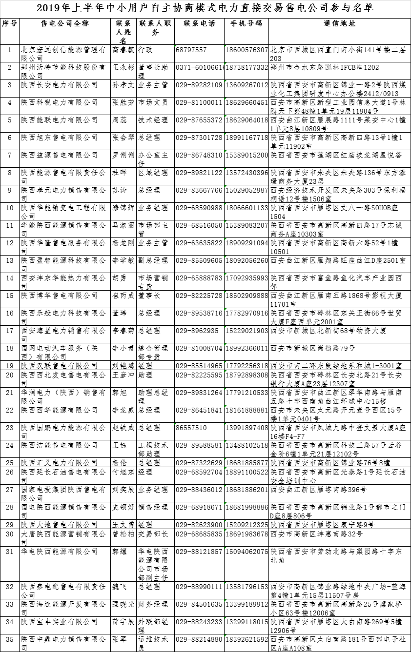 陜西2019上半年中小用戶自主協(xié)商模式電力直接交易申報(bào)3月1日截止