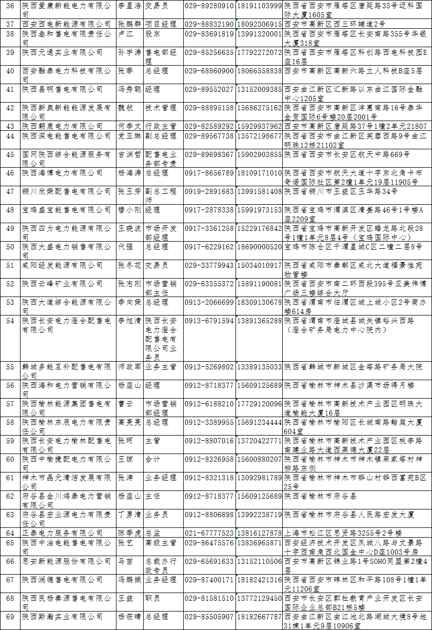 陜西2019上半年中小用戶自主協(xié)商模式電力直接交易申報(bào)3月1日截止