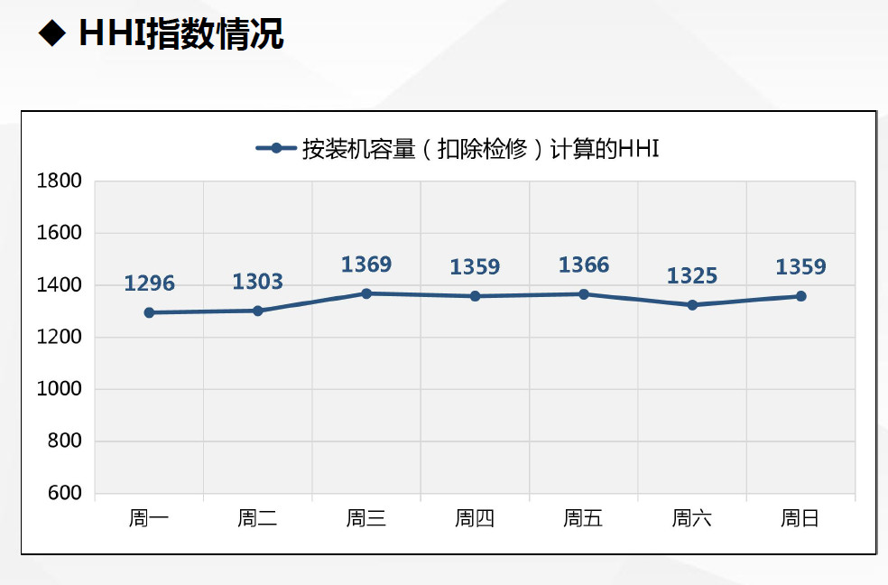 現(xiàn)貨試運(yùn)行數(shù)據(jù)首次曝光！廣東發(fā)布電力現(xiàn)貨市場試運(yùn)行情況（2.18-2.24）