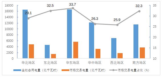 2018年4季度全國電力市場交易信息分析