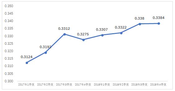 2018年4季度全國(guó)電力市場(chǎng)交易信息分析