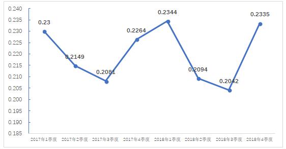 2018年4季度全國(guó)電力市場(chǎng)交易信息分析