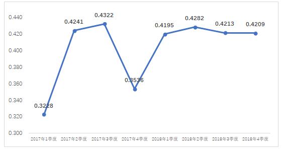 2018年4季度全國(guó)電力市場(chǎng)交易信息分析