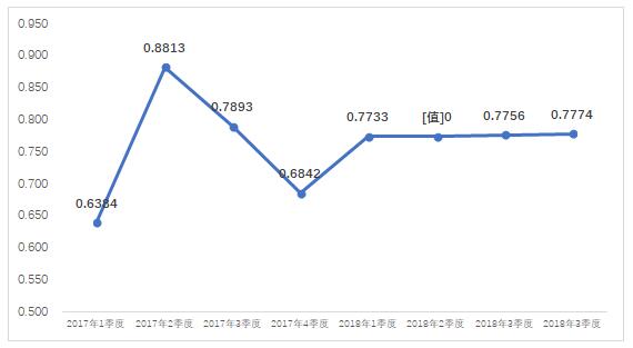 2018年4季度全國(guó)電力市場(chǎng)交易信息分析