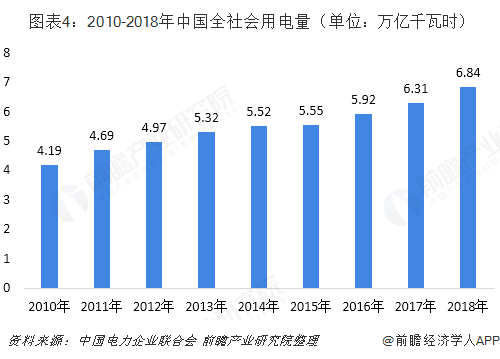 中國售電產業(yè)全景圖譜（附現(xiàn)狀、區(qū)域格局、商業(yè)模式、前景）