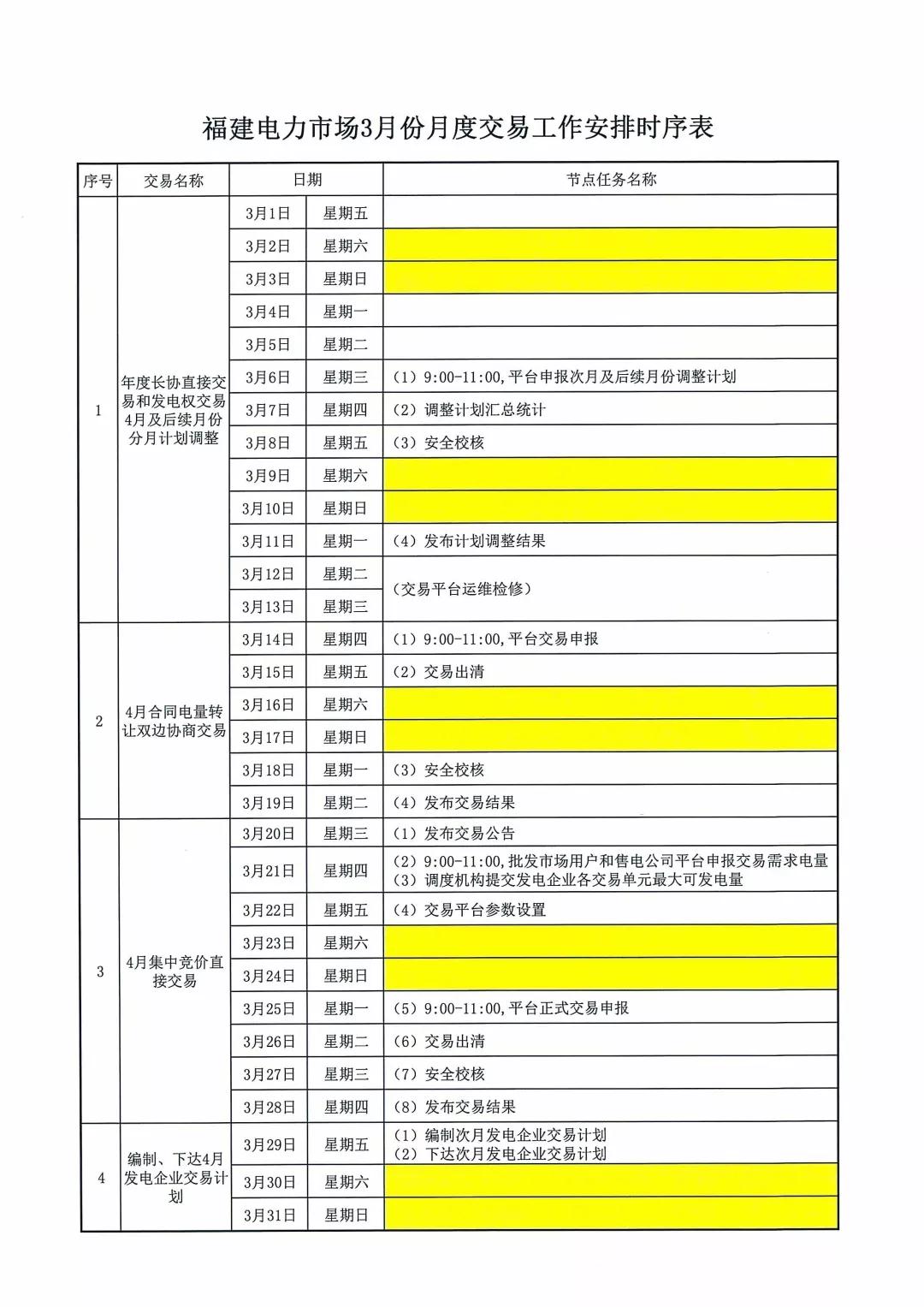 福建2019年3月月度交易工作時(shí)序安排：4月集中競(jìng)價(jià)直接交易3月21日申報(bào)