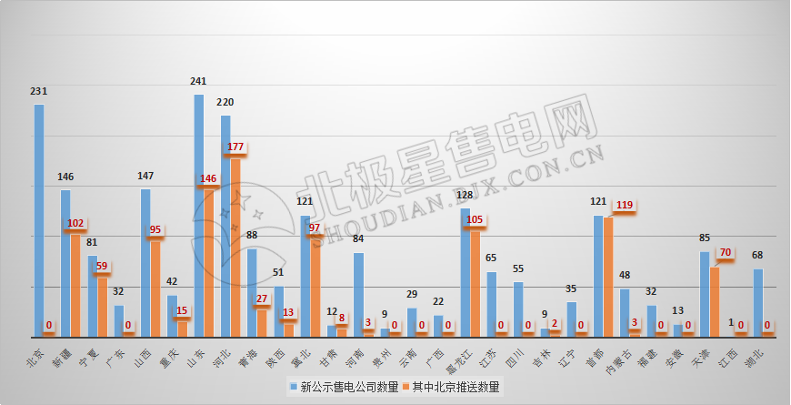 9張圖帶你讀懂2018電力市場化交易情況 誰是地表最強“售電錦鯉”？