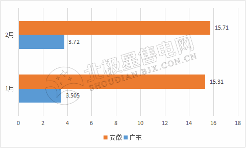 9張圖帶你讀懂2018電力市場化交易情況 誰是地表最強“售電錦鯉”？