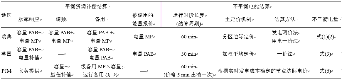 我國亟需建設(shè)適應(yīng)現(xiàn)貨交易的市場化平衡機制