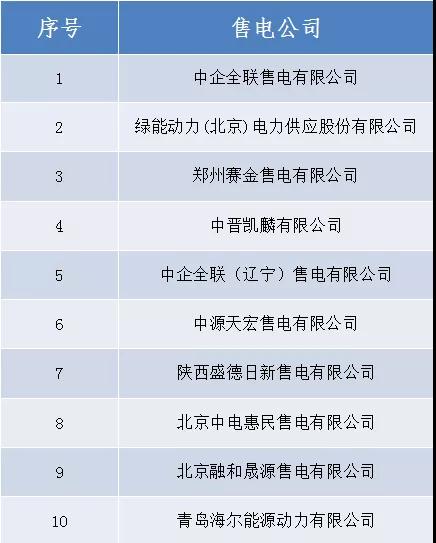 山西新增北京推送的中企全聯(lián)售電有限公司等10家售電公司