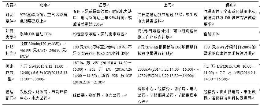 新電改背景下 我國如何促進(jìn)電力需求響應(yīng)向常態(tài)化轉(zhuǎn)型？