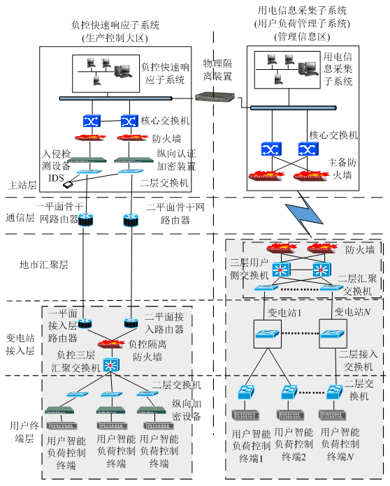 新電改背景下 我國如何促進電力需求響應向常態(tài)化轉(zhuǎn)型？