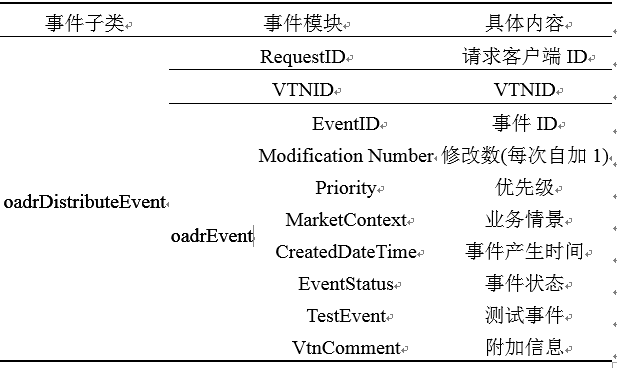 新電改背景下 我國如何促進電力需求響應向常態(tài)化轉(zhuǎn)型？