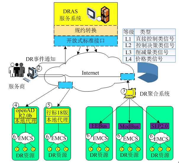 新電改背景下 我國如何促進電力需求響應向常態(tài)化轉(zhuǎn)型？