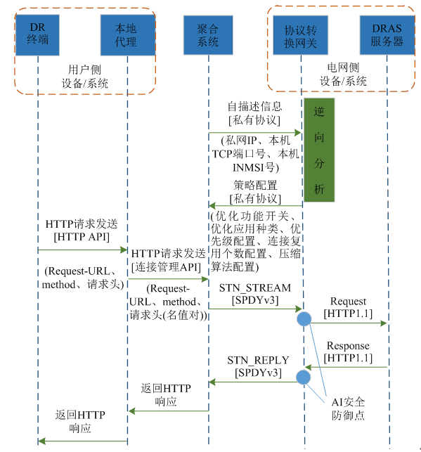 新電改背景下 我國如何促進電力需求響應向常態(tài)化轉型？