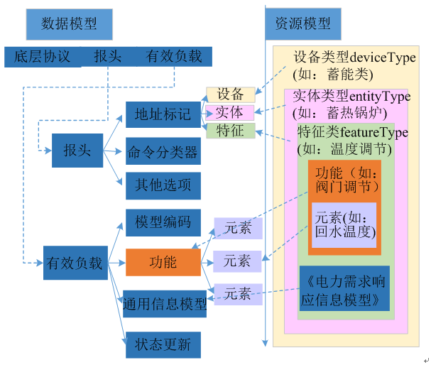 新電改背景下 我國如何促進電力需求響應向常態(tài)化轉型？