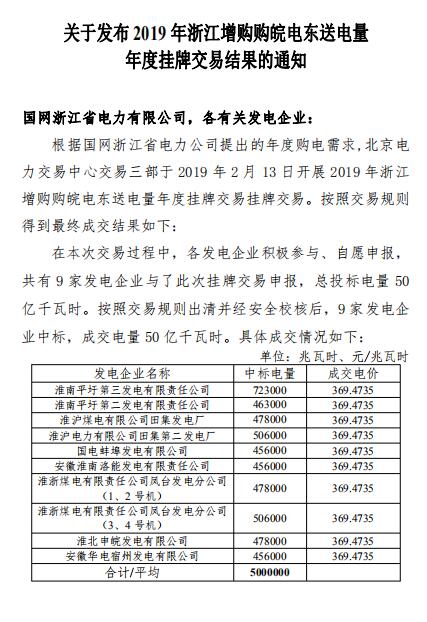 2019年浙江年度增購?fù)铍娍缡‰娔芙灰祝撼山浑娏?0億千瓦時