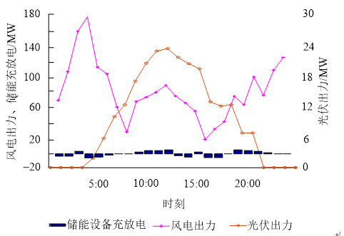 新電改背景下售電公司的購(gòu)售電策略及風(fēng)險(xiǎn)評(píng)估