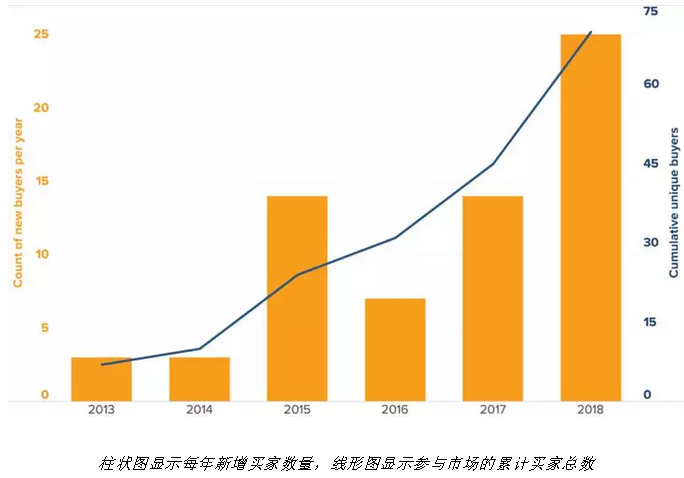 隨著電力市場化改革的推進(jìn) 企業(yè)有更多機(jī)會直接參與可再生能源交易