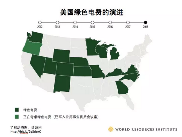 隨著電力市場化改革的推進(jìn) 企業(yè)有更多機(jī)會直接參與可再生能源交易