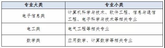 國(guó)家電網(wǎng)61家單位招聘畢業(yè)生