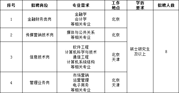 國(guó)家電網(wǎng)61家單位招聘畢業(yè)生