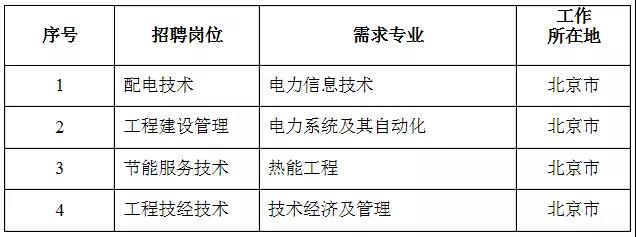 國(guó)家電網(wǎng)61家單位招聘畢業(yè)生