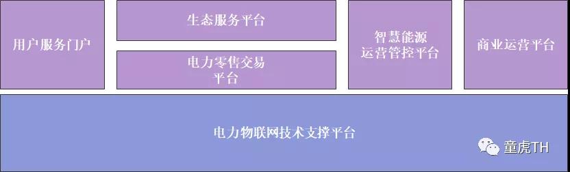 泛在電力物聯(lián)網(wǎng)的搭建也應(yīng)當(dāng)先圍繞一些明確的業(yè)務(wù)場景