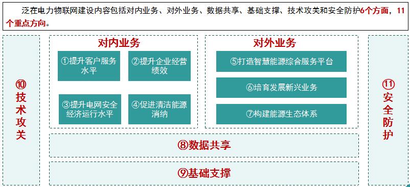 “泛在電力物聯(lián)網(wǎng)”是啥？將對(duì)售電市場(chǎng)產(chǎn)生哪些影響？