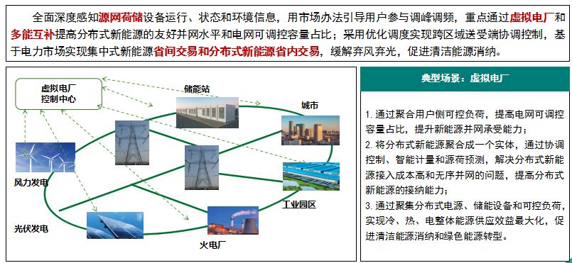 “泛在電力物聯(lián)網(wǎng)”是啥？將對(duì)售電市場(chǎng)產(chǎn)生哪些影響？