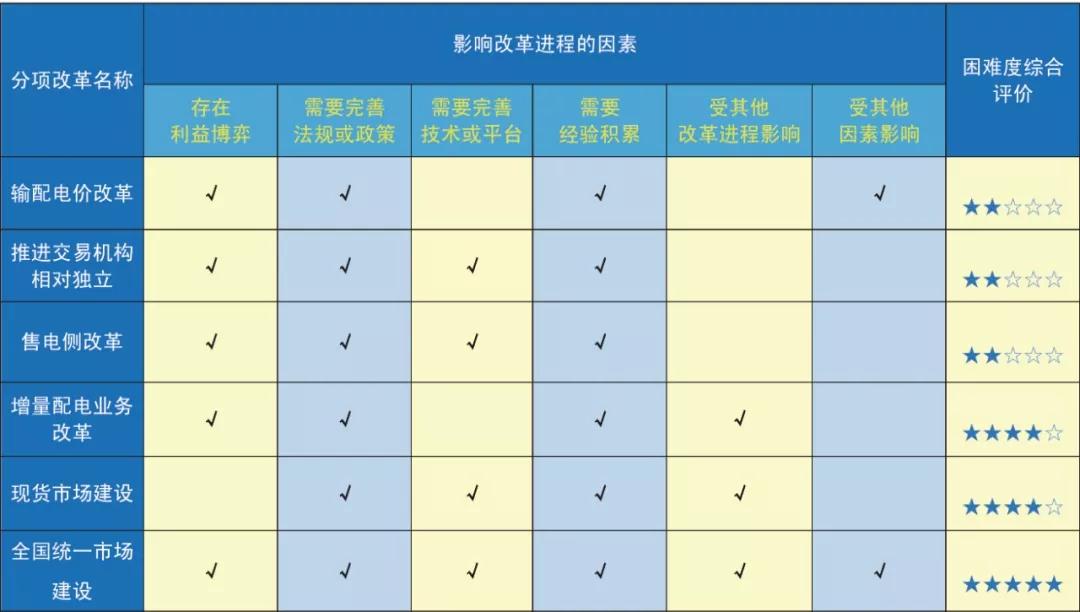 新一輪電改4周年：由分類筑基走向系統(tǒng)性磨合階段