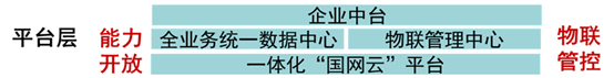 泛在電力物聯(lián)網(wǎng)分析—國(guó)網(wǎng)的大中臺(tái)戰(zhàn)略