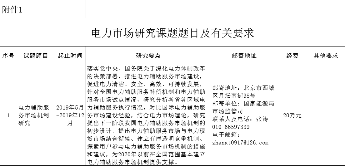 國家能源局2019年電力市場研究課題招標(biāo)公告