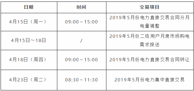 安徽省2019年5月份月度電力交易時間安排