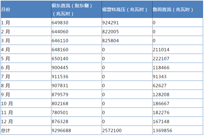 山東售電市場(chǎng)調(diào)查 