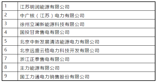 江蘇2019年第一批（總第十一批）售電公司注冊(cè)生效名單