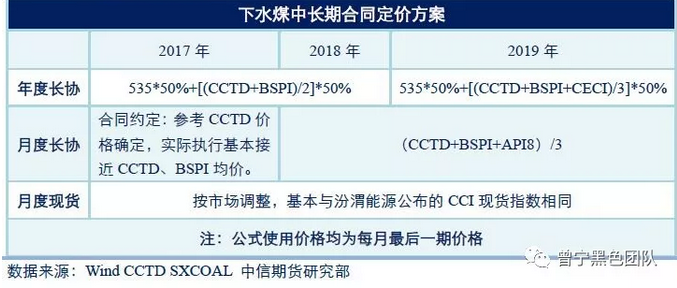 煤炭?jī)r(jià)格形成機(jī)制的前世今生