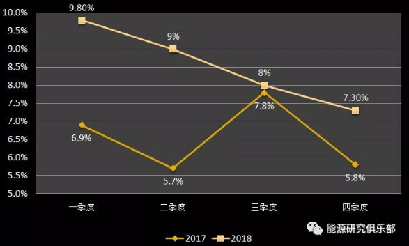 市場化交易電量大幅提高 電力體制改革取得新進(jìn)展