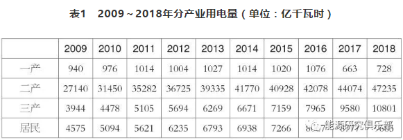 市場化交易電量大幅提高 電力體制改革取得新進(jìn)展