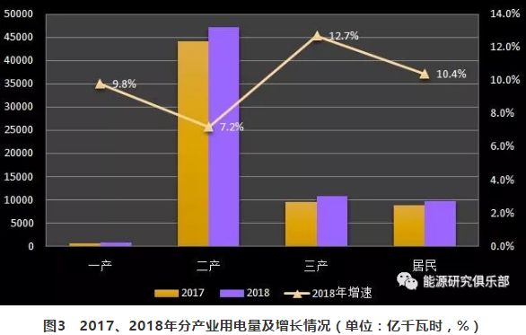 市場化交易電量大幅提高 電力體制改革取得新進(jìn)展