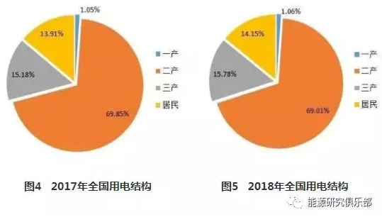 市場化交易電量大幅提高 電力體制改革取得新進(jìn)展