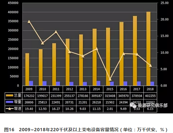 市場化交易電量大幅提高 電力體制改革取得新進展